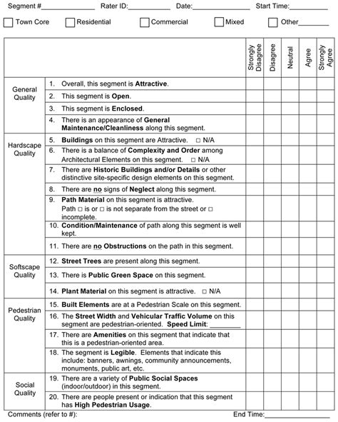 what are survey quality indicators